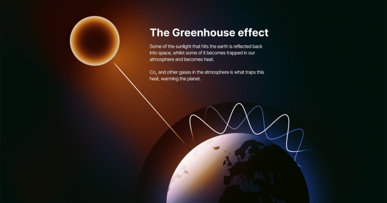 Green House Effect